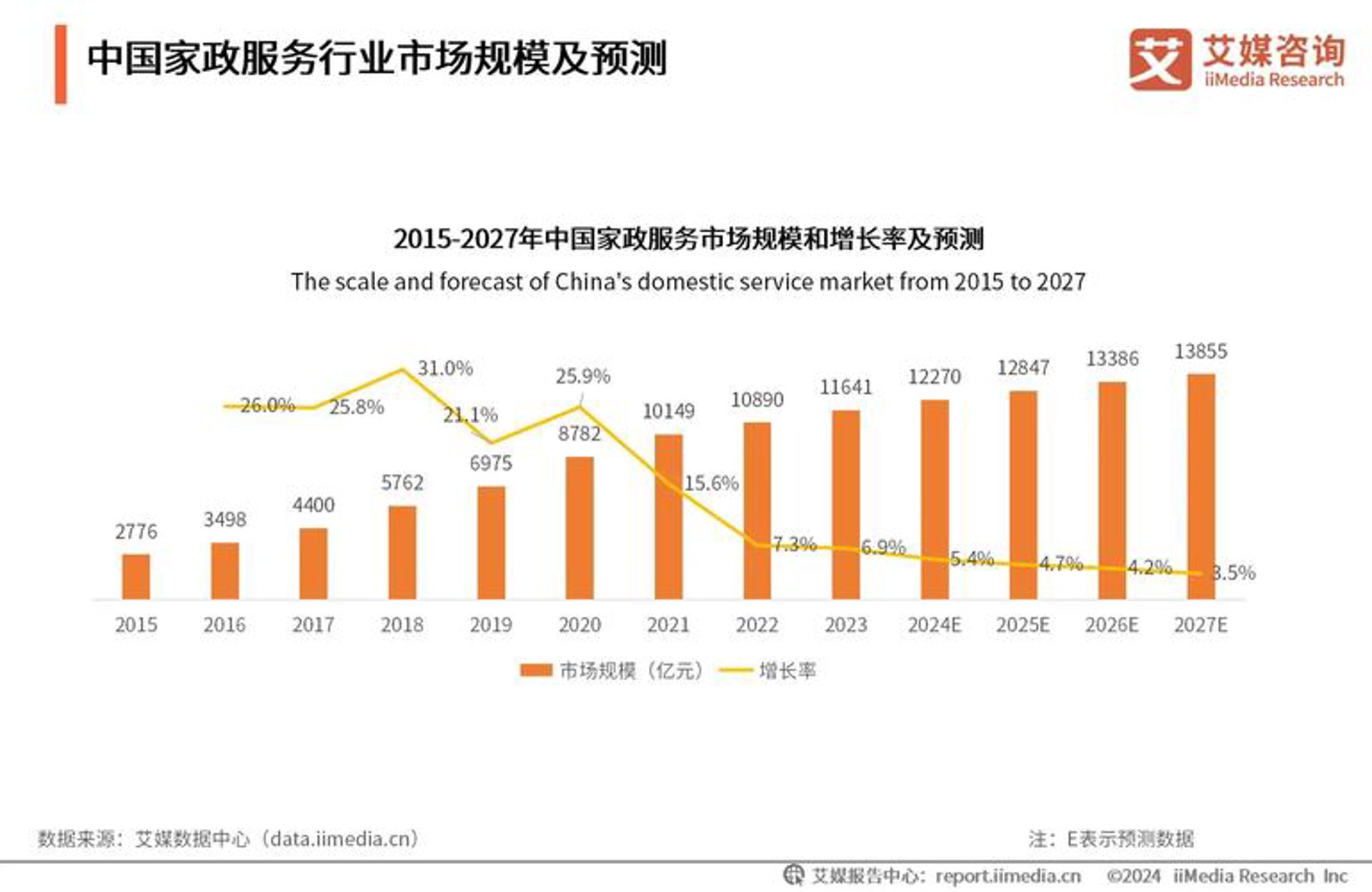 国科英汇孵化